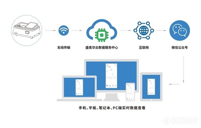 打好碧水保衛戰 盛奧華科技以物聯網技術服務助力水環境治理