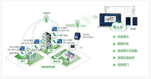 智能取暖新選擇 電暖氣與空調在物聯網技術下的對比分析