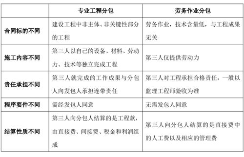 建設工程專業分包與勞務分包合同法律效力辨析