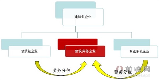 建筑勞務分包 行業現狀、合規要點與未來趨勢
